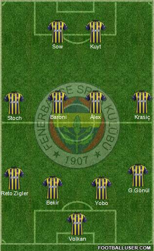 Fenerbahçe SK Formation 2012