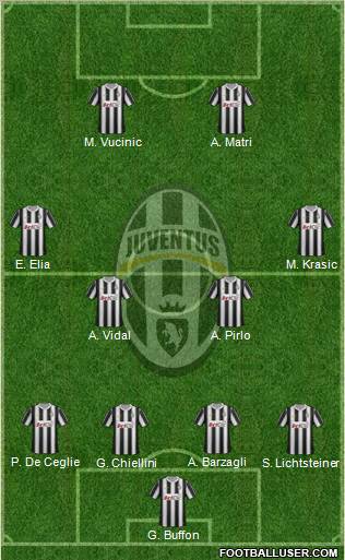 Juventus Formation 2012
