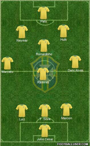 Brazil Formation 2012