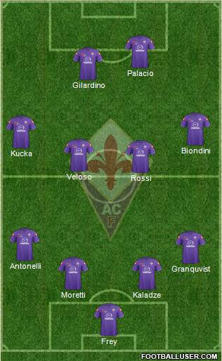 Fiorentina Formation 2012
