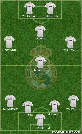Real Madrid C.F. Formation 2012