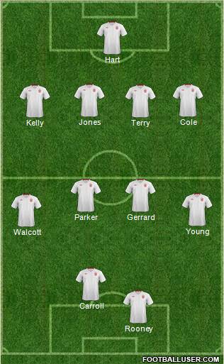 England Formation 2012