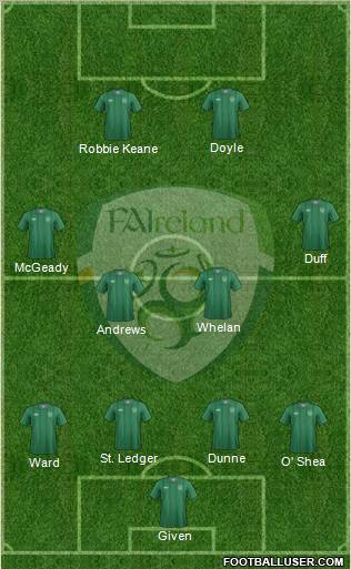 Ireland Formation 2012