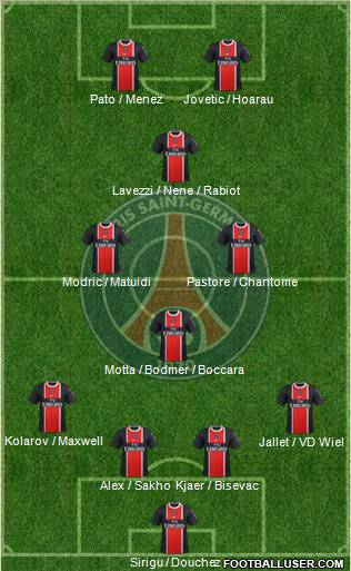 Paris Saint-Germain Formation 2012