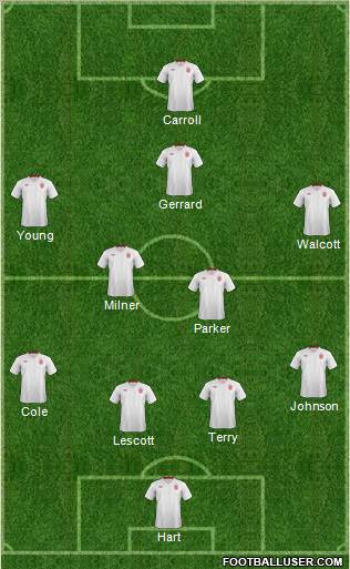 England Formation 2012