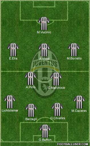 Juventus Formation 2012
