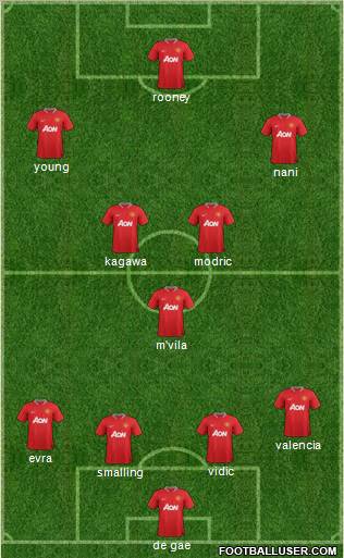 Manchester United Formation 2012