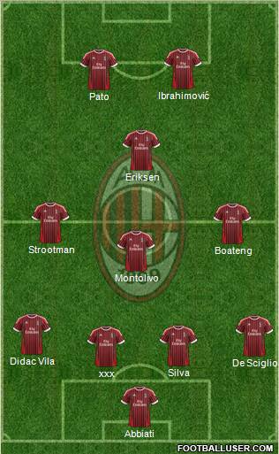 A.C. Milan Formation 2012