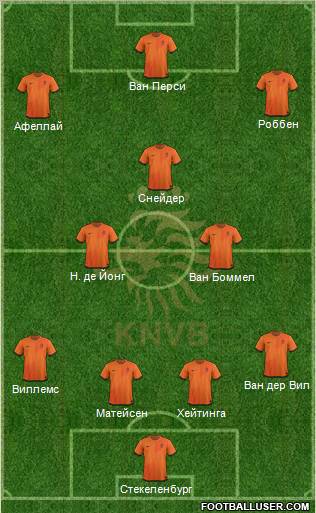 Holland Formation 2012