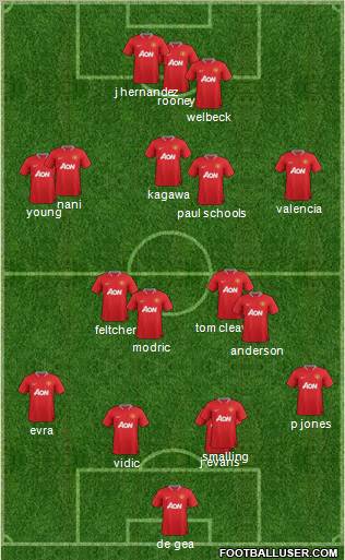 Manchester United Formation 2012