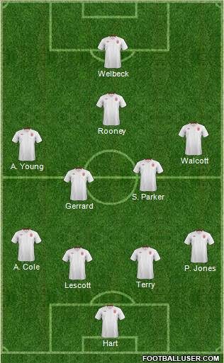 England Formation 2012