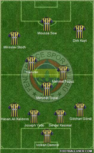 Fenerbahçe SK Formation 2012