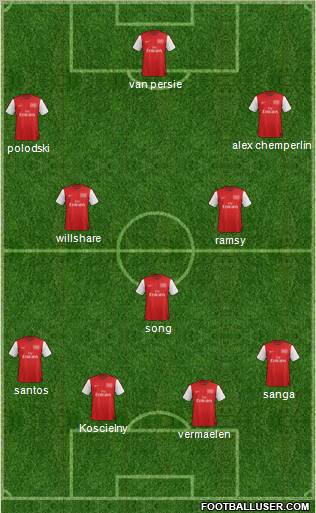 Arsenal Formation 2012
