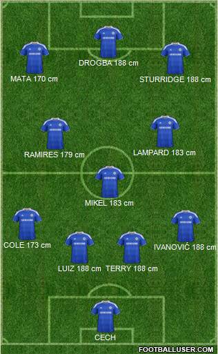 Chelsea Formation 2012