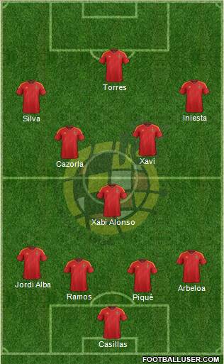 Spain Formation 2012