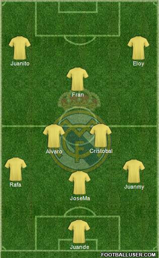 R. Madrid Castilla Formation 2012