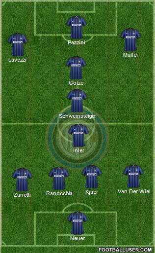 F.C. Internazionale Formation 2012