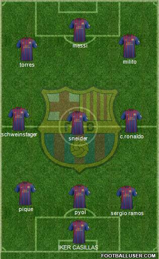 F.C. Barcelona Formation 2012