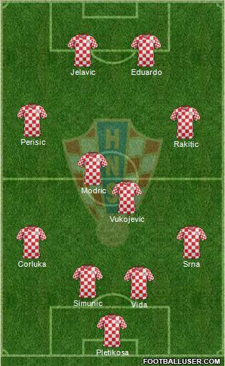 Croatia Formation 2012