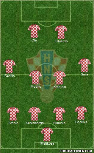 Croatia Formation 2012