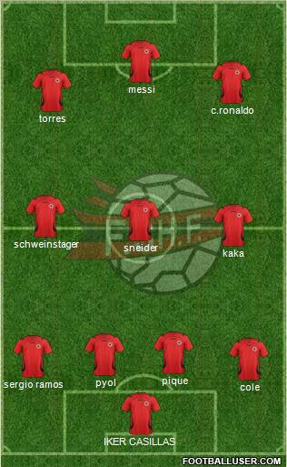 Albania Formation 2012