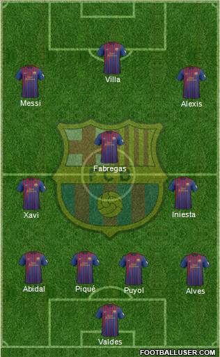 F.C. Barcelona Formation 2012