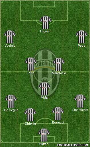 Juventus Formation 2012