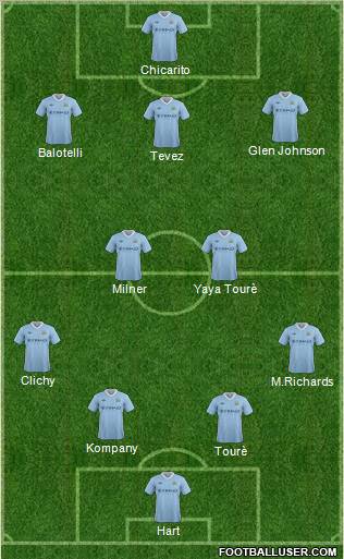 Manchester City Formation 2012