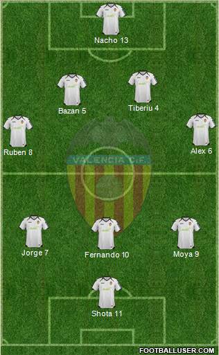 Valencia C.F., S.A.D. Formation 2012