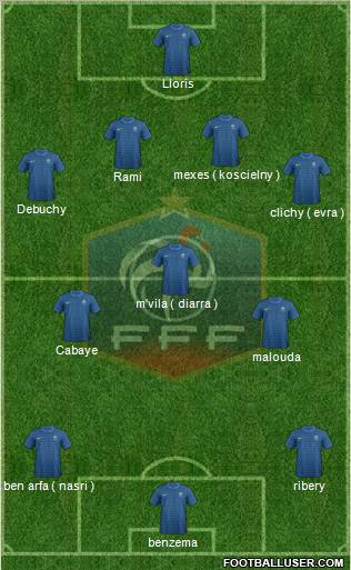 France Formation 2012