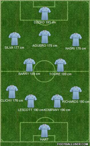 Manchester City Formation 2012