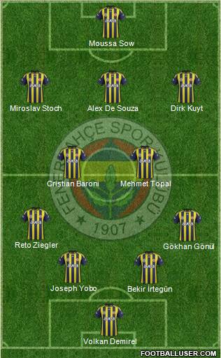 Fenerbahçe SK Formation 2012