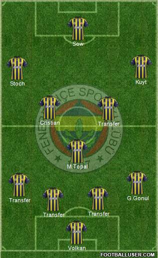 Fenerbahçe SK Formation 2012