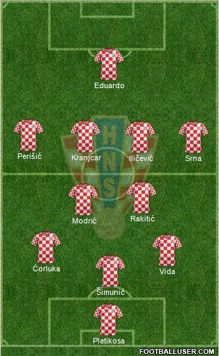 Croatia Formation 2012