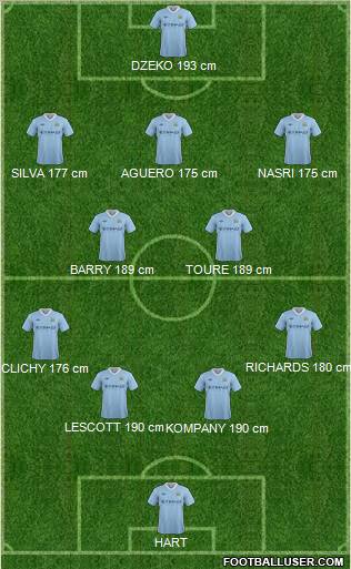 Manchester City Formation 2012