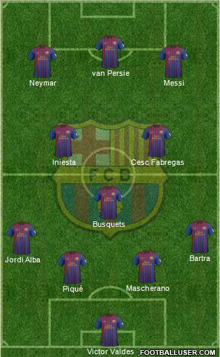 F.C. Barcelona Formation 2012