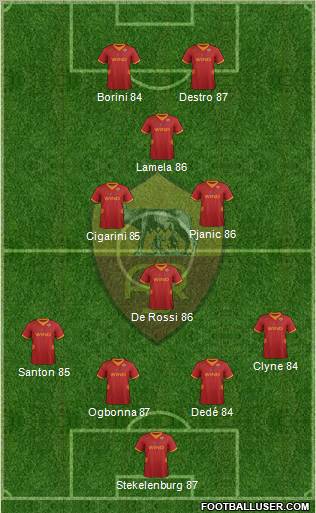 AS Roma Formation 2012