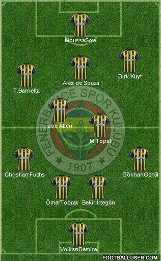 Fenerbahçe SK Formation 2012