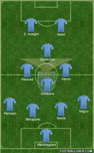 S.S. Lazio Formation 2012