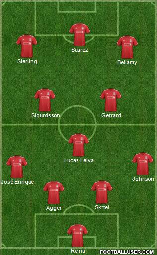 Liverpool Formation 2012