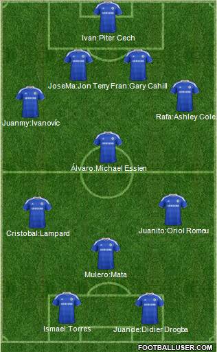 Chelsea Formation 2012