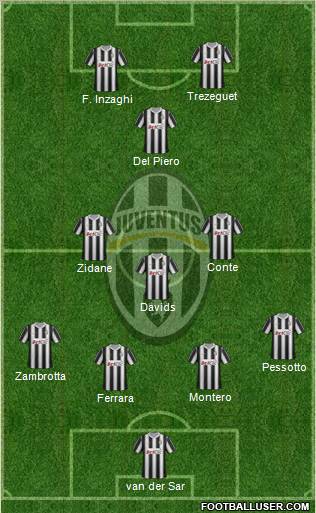 Juventus Formation 2012