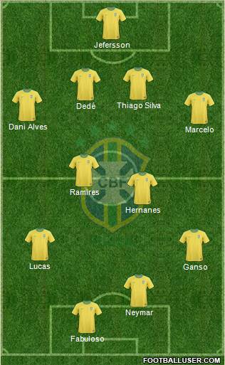 Brazil Formation 2012