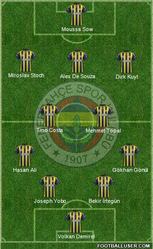 Fenerbahçe SK Formation 2012