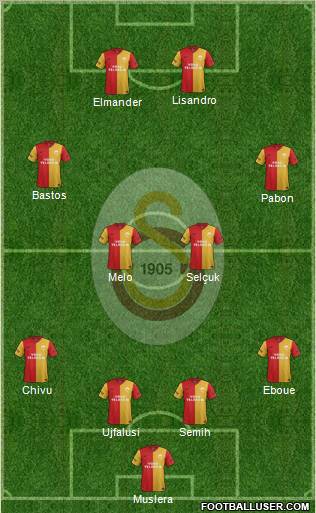 Galatasaray SK Formation 2012