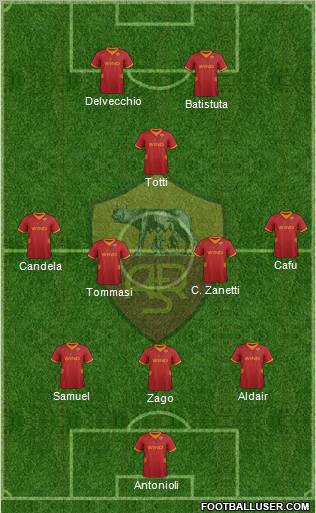 AS Roma Formation 2012