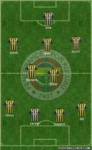 Fenerbahçe SK Formation 2012