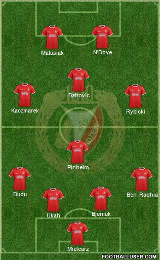 Widzew Lodz Formation 2012