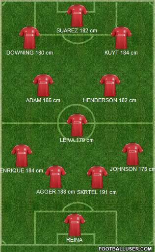 Liverpool Formation 2012