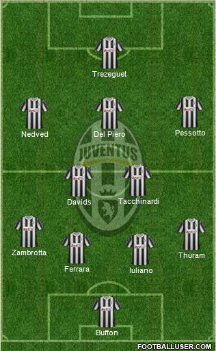 Juventus Formation 2012